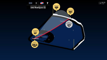 Measuring the stats on Julio Rodríguez's home run