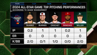 Discussing the best All-Star pitching performances