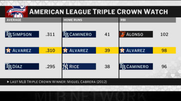 Who are the frontrunners for MLB's batting titles?