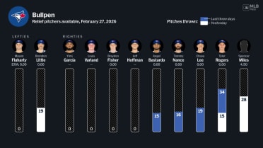 Bullpen Toronto, Febrero 27 vs Rays