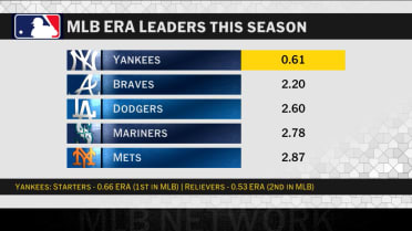 MLB Central talks Yankees early success