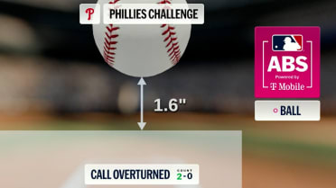 Strike 1 overturned after ABS