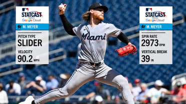 Max Meyer's different strikeouts vs. Nationals