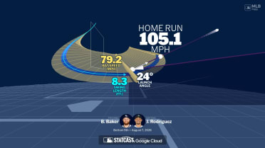 Julio Rodríguez's home run through bat tracking data