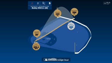 Measuring the stats on Bobby Witt Jr.'s home run