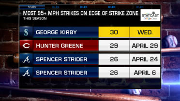 George Kirby's dominant outing
