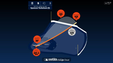 Measuring the stats on Spencer Torkelson's home run