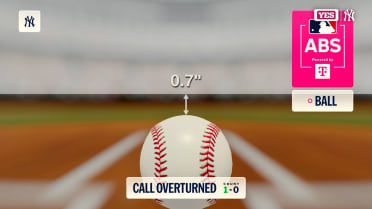 Ball 1 overturned after an ABS Challenge