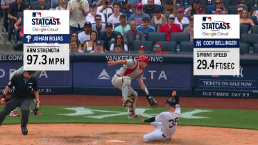 Rojas nabs Bellinger at home with 97.3 mph throw
