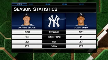 Who is the best hitter on the Yankees?