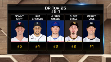 Who are top five pitchers in MLB?