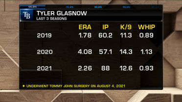 Rays Extend Tyler Glasnow 08 26 22 Tampa Bay Rays