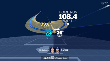 Visualizing Bobby Witt Jr.'s swing using bat tracking technology