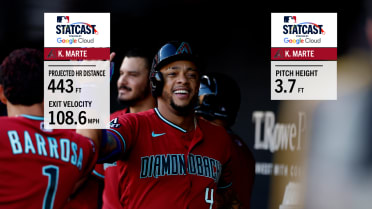Ketel Marte hammers a 443-foot leadoff home run