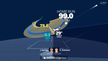 Analyzing Spencer Torkelson's home run through bat tracking
