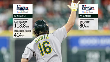 Nick Kurtz crushes 414-foot homer, third of the game