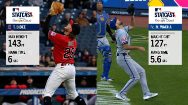 Tanner Bibee, Michael Wacha, both reel in popups