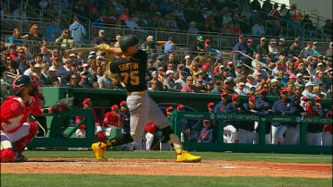 Top prospects to watch during Spring Breakout