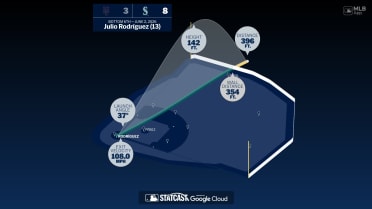 The distance behind Julio Rodríguez's home run