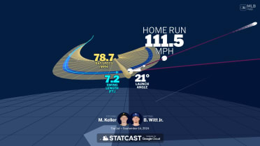 Visualizing Bobby Witt Jr.'s swing using bat tracking technology