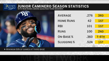 DeRo breaks down Junior Caminero's elite swing