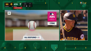 Bola 1 cambiada por Strike 1 tras desafío ABS