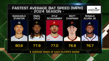 The importance of bat speed metrics in MLB