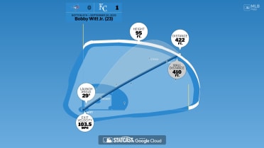 The distance behind Bobby Witt Jr.'s home run