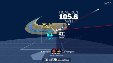 Visualizing Jasson Domínguez's swing using bat tracking technology