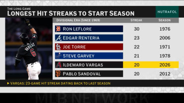 Breaking down Ildemaro Vargas' hit streak