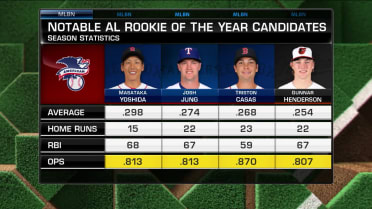 Triston Casas' ROTY case