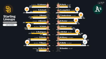 Starting lineups for Padres at Athletics - March 13, 2026
