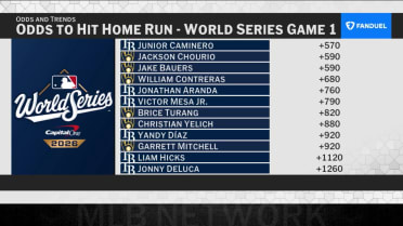 Looking at FanDuel Odds & Trends for World Series G1