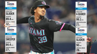 Eury Pérez's complete game shutout through Statcast