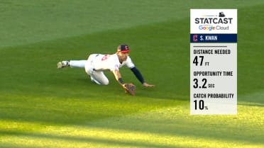 Steven Kwan's diving play with 10% catch probability