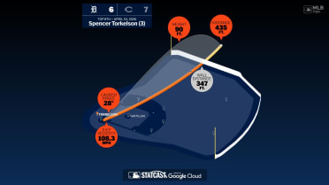 Spencer Torkelson: Home Run Statcast Analysis