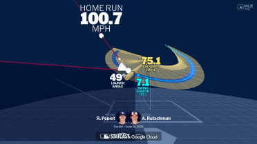 Adley Rutschman's home run through bat tracking data
