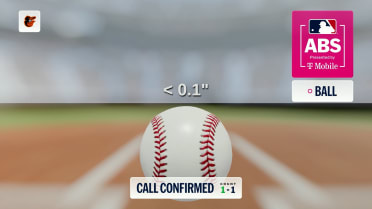 Ball 1 overturned after ABS challenge