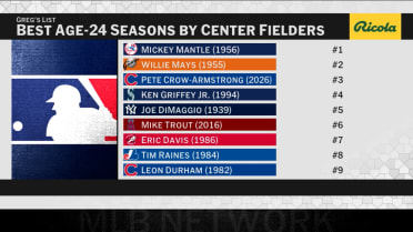 Ranking the best age-24 seasons by a center fielder