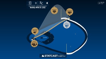 Measuring the stats on Bobby Witt Jr.'s home run