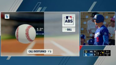 Strike 1 overturned after ABS challenge