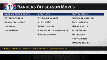 Breaking down the Rangers notable offseason moves