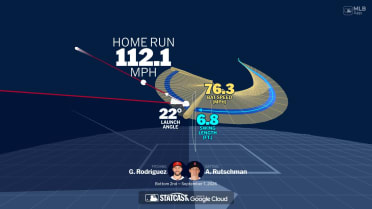 An animated look at Adley Rutschman's home run