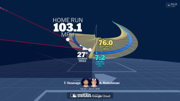 Adley Rutschman's home run through bat tracking data