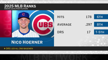 Morosi on Paredes, Hoerner, World Baseball Classic