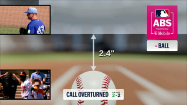 Strikeout overturned after ABS challenge