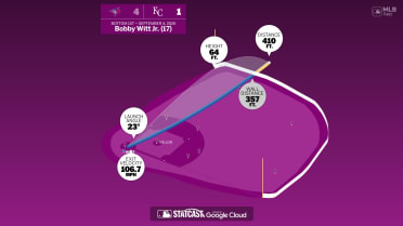 Breaking down Bobby Witt Jr.'s home run