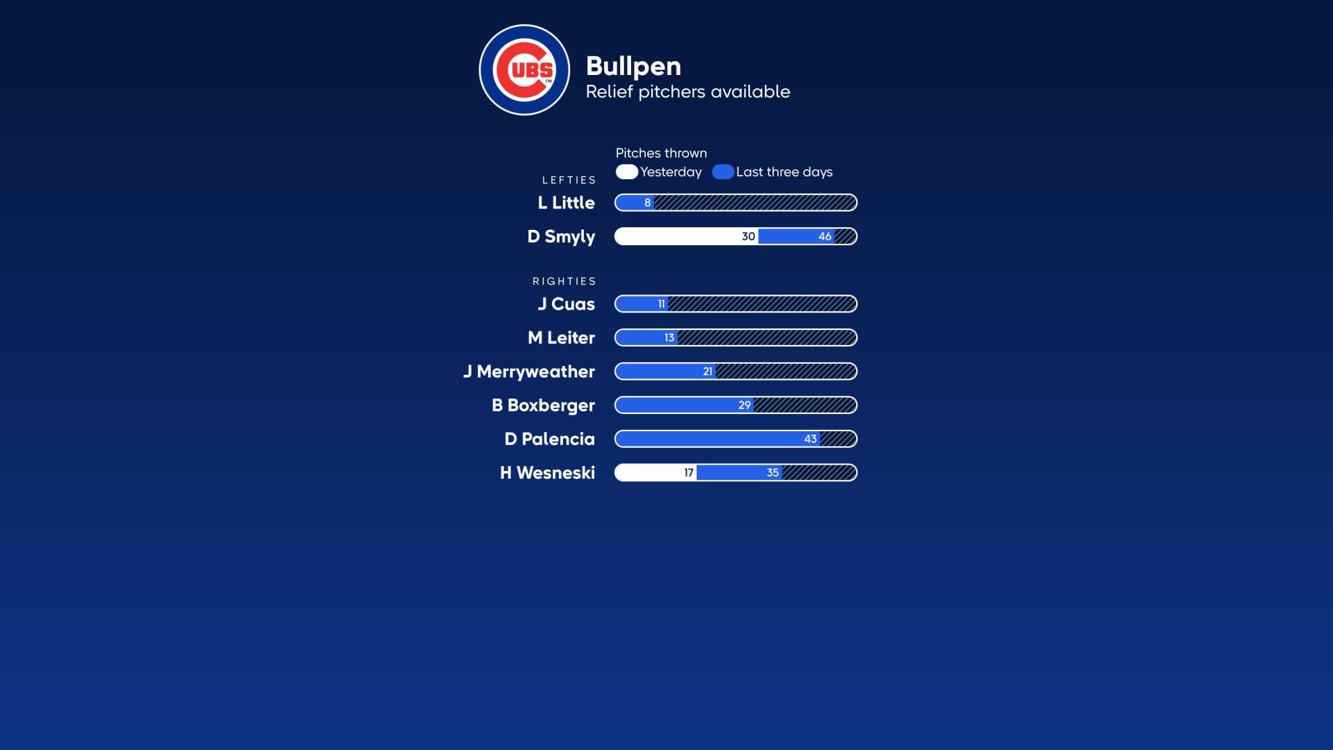 Download Bryant 17 Of Chicago Cubs Logo Wallpaper