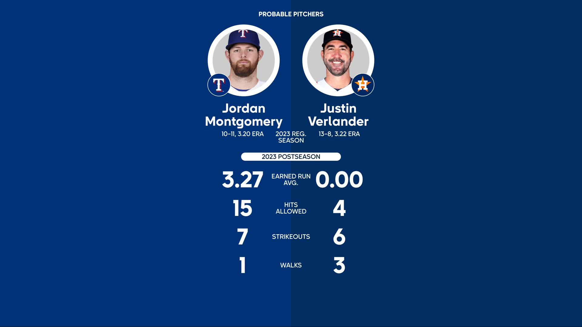 Houston Astros Host New York Yankees — Series Preview - The