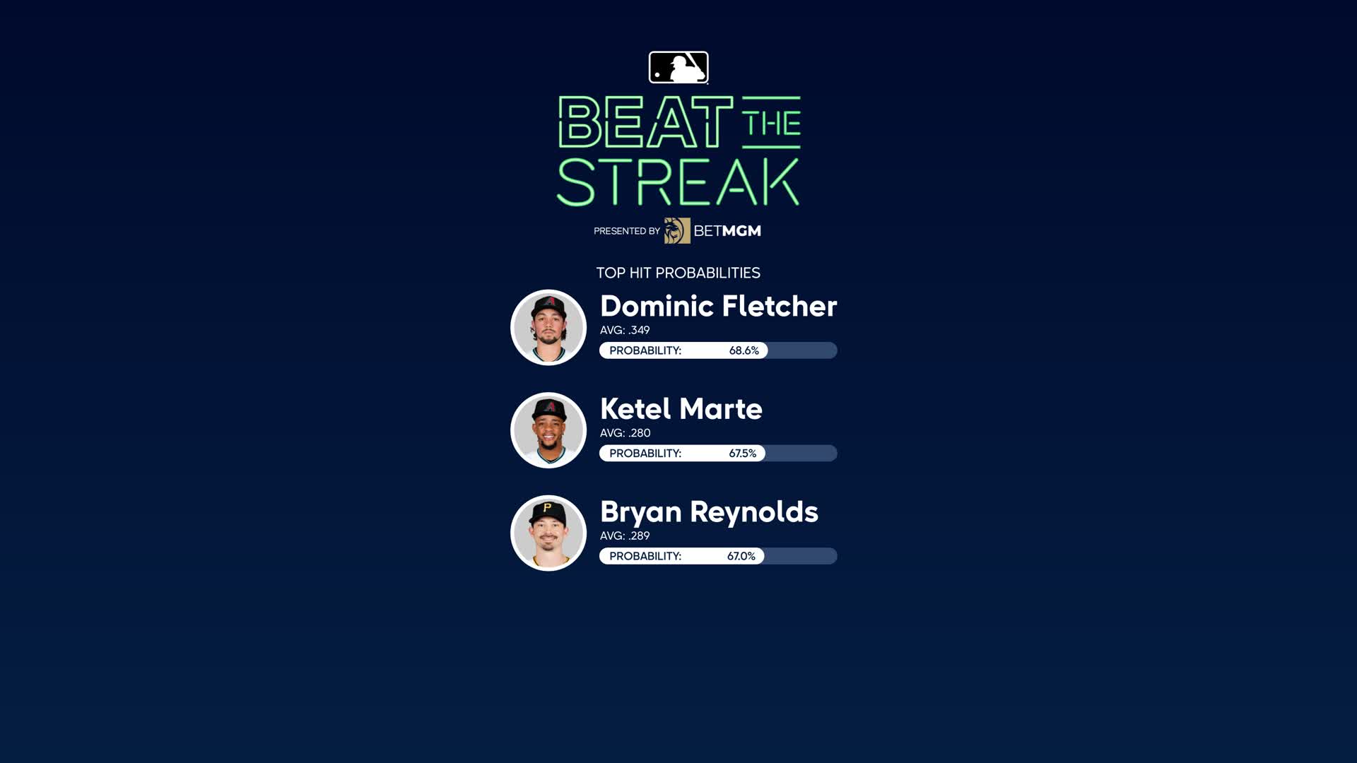 Discover Crypto on Instagram: You think the Diamondbacks got a shot this  year? #mlb #sports Sign up using code BITBOY and receive a 200% bonus on  your first deposit up to $1,000💰
